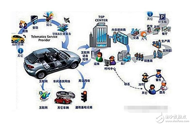 浅谈车联网的应用场景及发展趋势_车联网功能_车联网体系结构