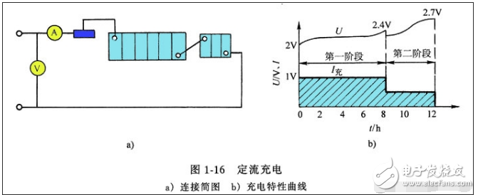 铅酸电池如何充电_铅酸电池充电原理