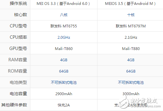 美图M8和M6S哪个好？美图手机不仅仅只是高颜值摄像而已