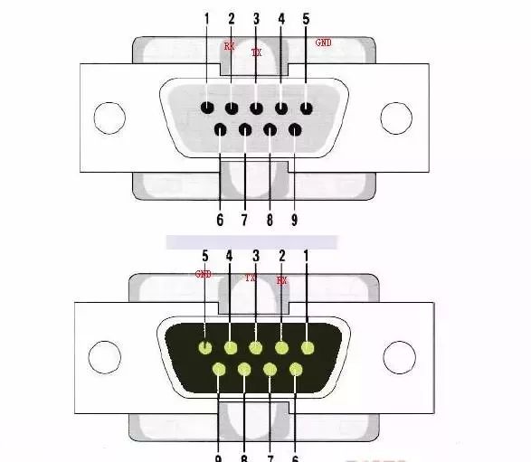 232或者485的连接一直有些迷糊,关于信号的收发端定义及公母头连接,一