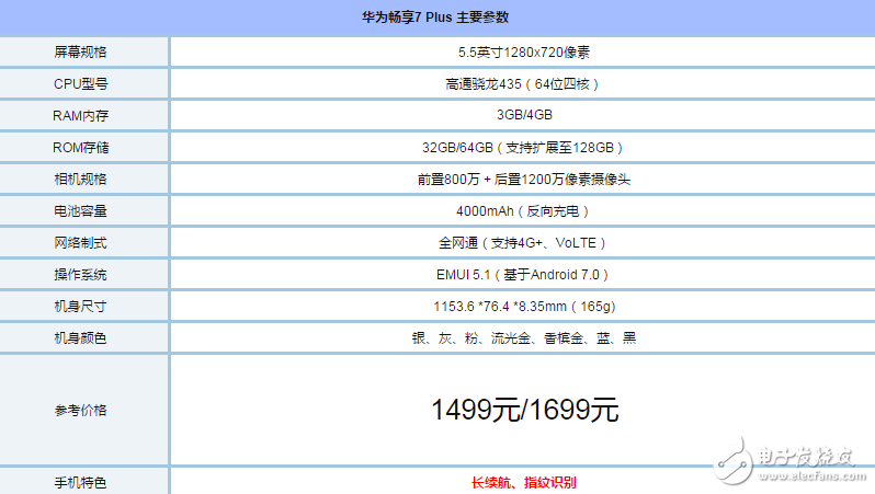 华为畅享7plus和魅蓝e2哪个好全面对比测评