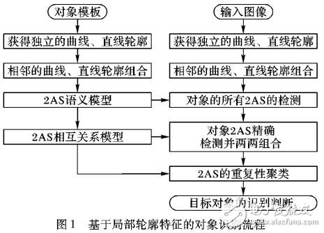 sift特征匹配_opencv模板匹配算法_基于特征的模板匹配