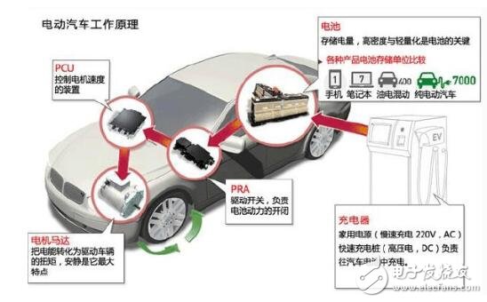 电动平衡车驱动前行过程原理是什么