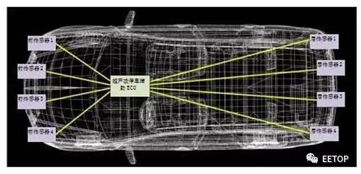 超声波原理分析以及在汽车及无人机上的应用