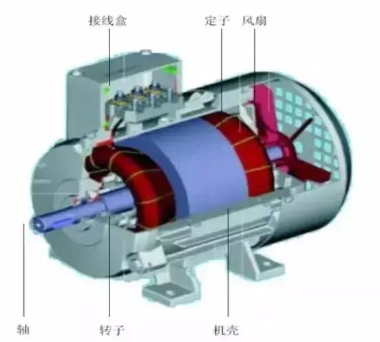 通用電氣介紹與變頻器原理、構(gòu)成以及應(yīng)用目的及用途的詳解