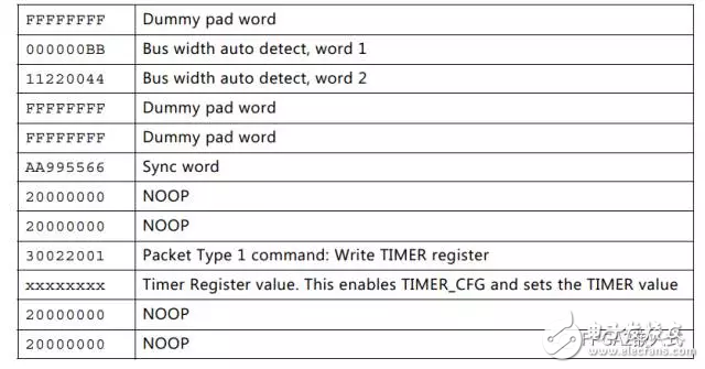 Xilinx FGPA的多重配置功能（1）