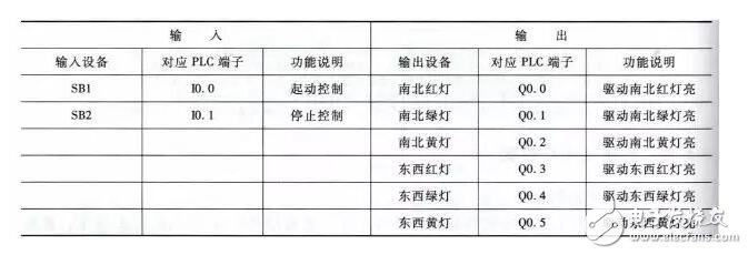 plc編程是干什么的_plc編程及應(yīng)用實(shí)戰(zhàn)