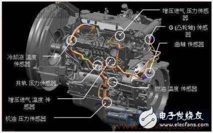 汽车传感器位置图解详解