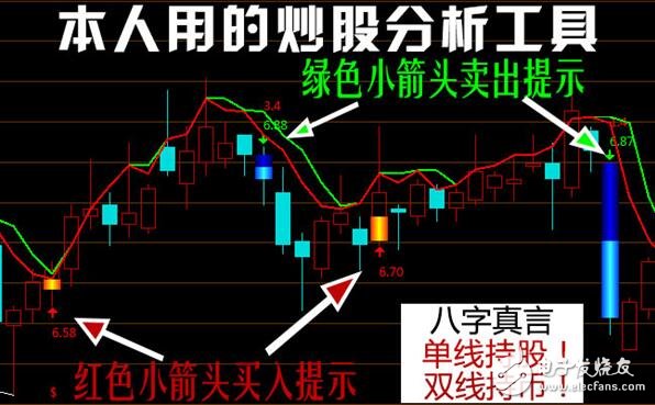 新能源汽車充電樁概念股一覽_新能源汽車充電樁股票龍頭股有哪些