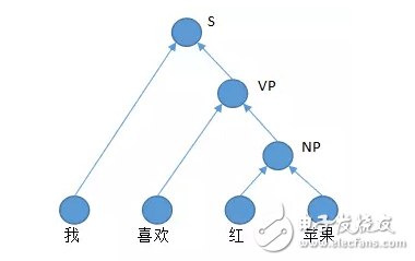 自然语言处理怎么最快入门_自然语言处理知识了解