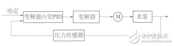 基于PLC的變頻恒壓供水系統(tǒng)的設(shè)計