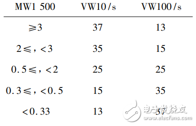 智能交通燈PLC控制實(shí)驗(yàn)裝置研制