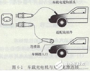 電動汽車車載充電機(jī)原理及特點(diǎn)