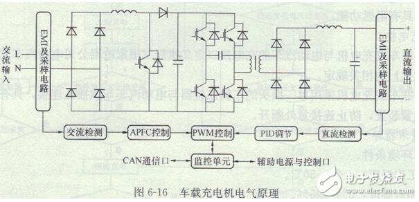 電動汽車車載充電機(jī)原理及特點(diǎn)