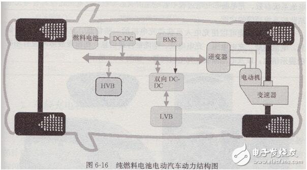 電動汽車車載充電機(jī)原理及特點(diǎn)