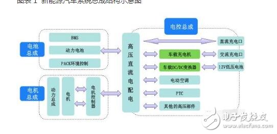 新能源汽車車載充電機詳解_新能源汽車車載充電機圖解