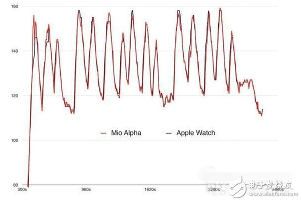 iwatch测心率是什么原理_心率过快的原因是什么