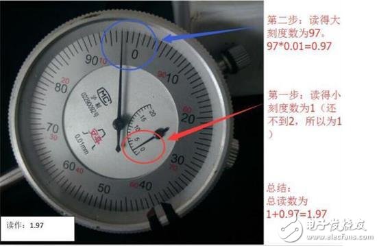 百分表怎么用_百分表的使用方法步骤_百分表怎么读数图解