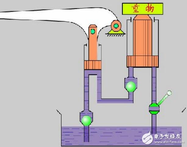 液压传动的工作原理液压传动是什么定律