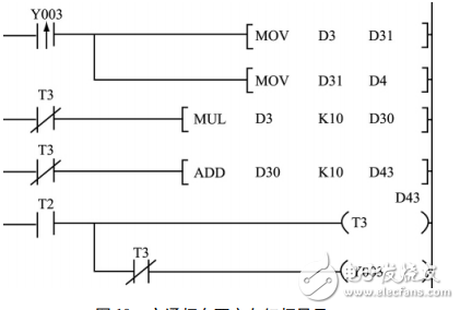 基于PLC的十字路口智能交通燈控制系統(tǒng)的設(shè)計(jì)