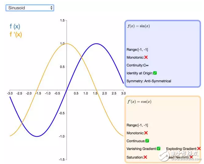 24. sinusoid