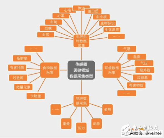 盤點ADI全體徵信號監測技術方案 