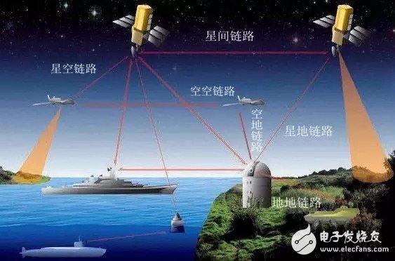 中,美,欧谁将率先实现空间激光通信 看完你就知道了