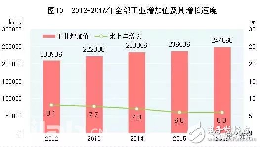 今年出生人口估计_我今年发育正常吗