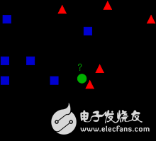 机器学习算法概览:异常检测算法/常见算法/深度学习