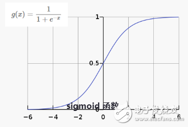 机器学习算法概览:异常检测算法/常见算法/深度学习