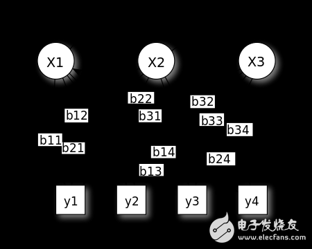 机器学习算法概览:异常检测算法/常见算法/深度学习