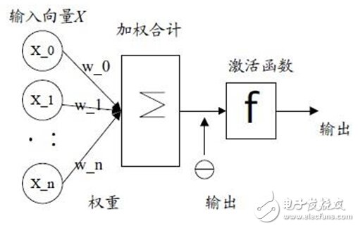 深度学习简介-机器学习算法概览：异常检测算法常见深度