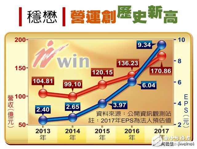 重大事件快訊：高通收購NXP加碼16%至440億美元 