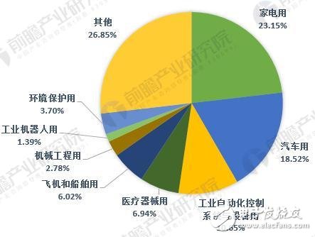 汕尾市2025gdp预测_2018年汕尾市国民经济和社会发展统计公报