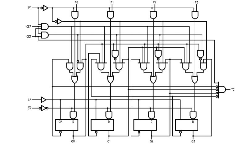 74ls162中文资料汇总74ls162引脚图及功能逻辑图特性参数及应用电路