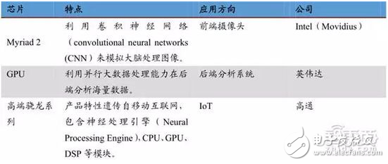 bat365官网登录入口一文解读人工智能应用场景及发展趋势(图11)