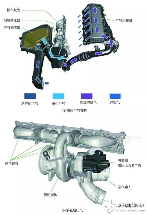 关于宝马b58发动机的构造优点图文浅析