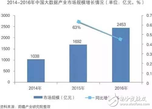 全球智能制造装备行业发展现状及前景预测