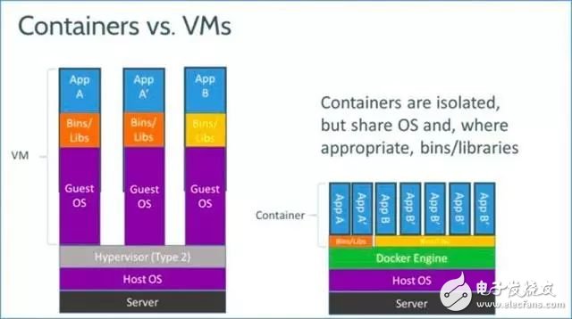 什么是“容器技术”为什么对物联网和云计算如此重要