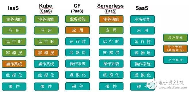 什么是“容器技术”为什么对物联网和云计算如此重要