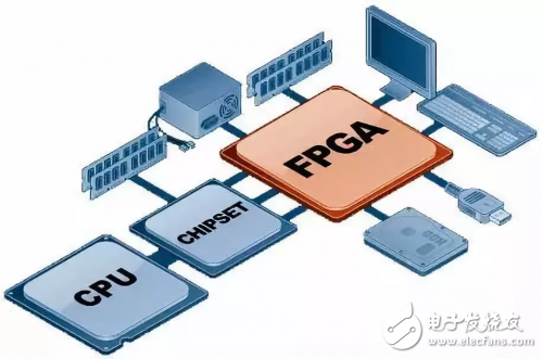 ˹оƬӦóϸгԽԽ࣬ѾFPGA