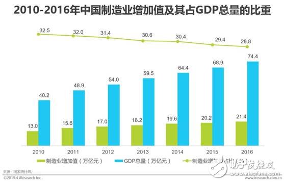 中邦ob体育智能创制的近况及另日成长趋向(图3)