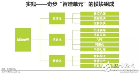 中邦ob体育智能创制的近况及另日成长趋向(图10)