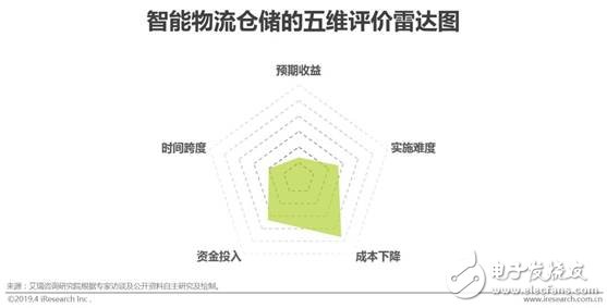 中邦ob体育智能创制的近况及另日成长趋向(图13)