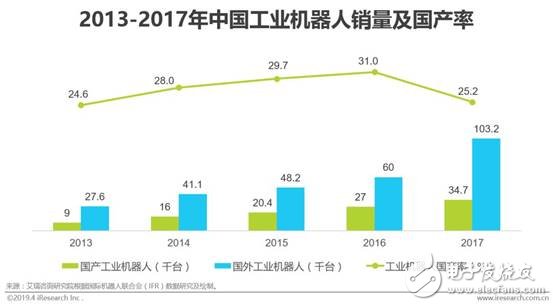 中邦ob体育智能创制的近况及另日成长趋向(图23)