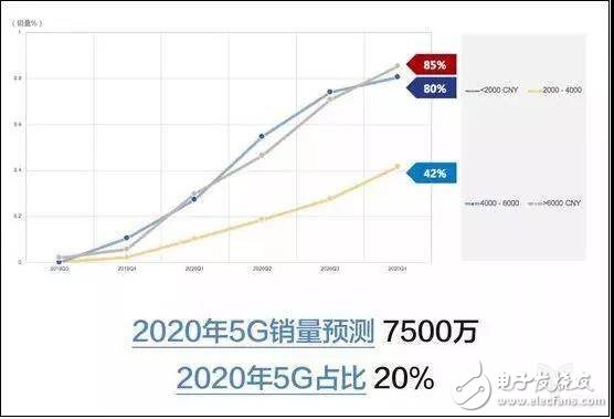 到2030年世界人口将达到多少_任泽平谈中国人口迁移 到2030年城镇人口将新增约(3)