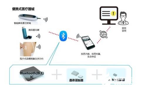 智慧时代 村田医疗用RFID解决方案助力智慧医疗建设 