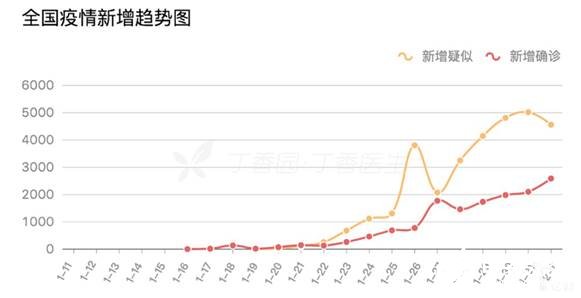 新冠疫情对国家gdp的影响(2)