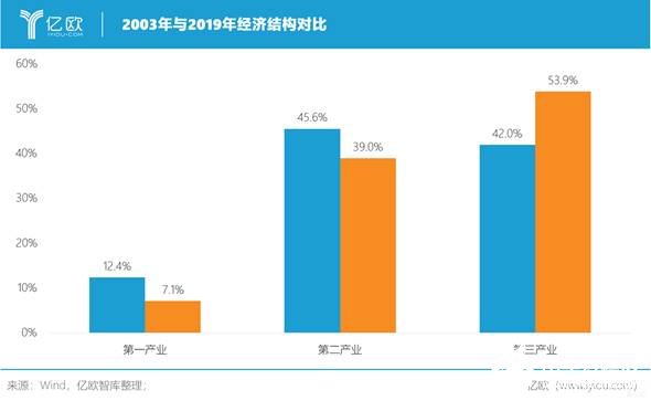 新冠疫情对国家gdp的影响