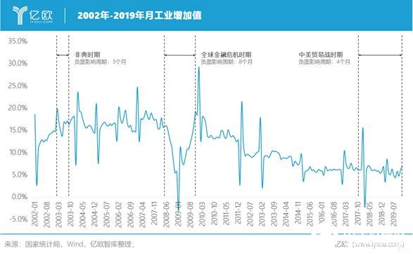 新冠疫情对中国gdp_中国新冠疫情统计图